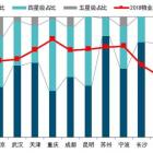 2018年中國物業(yè)服務(wù)價(jià)格指數(shù)報(bào)告發(fā)布