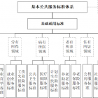 18部門(mén)聯(lián)合發(fā)文擬建基本公共服務(wù)標(biāo)準(zhǔn)體系